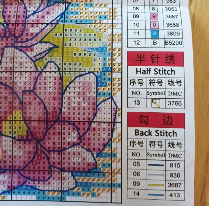 18ct Counted Joy Sunday Cross Stitch Kit | Dragonfly