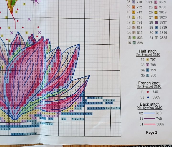 14ct Hummingbird Lotus | Counted Cross-Stitch Embroidery Kit (Backstitch+)