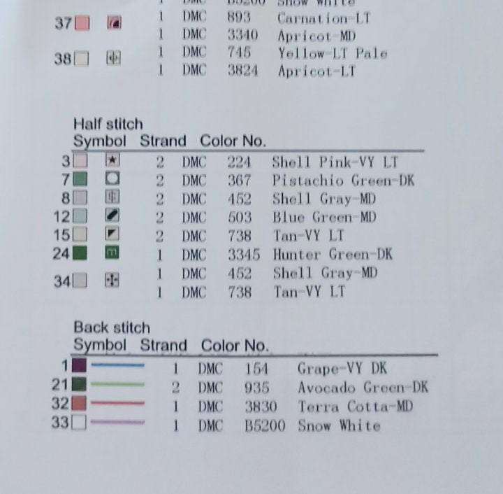 18ct Counted Cross Stitch Kit | Roses