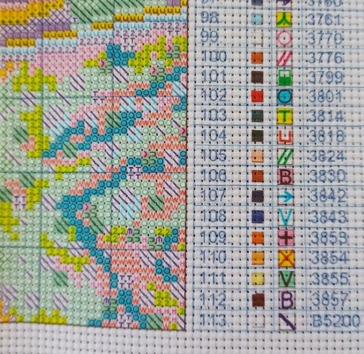 5 Stitch | Stamped Cross-Stitch Kit | Christmas Cookies